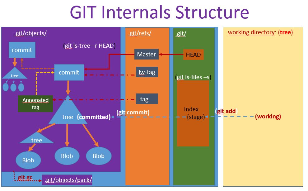 GIT internal structure 