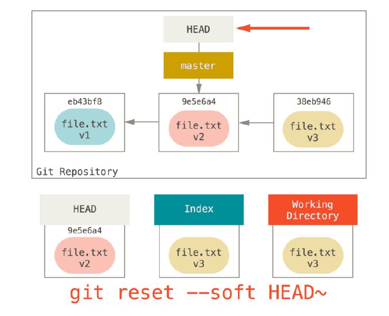 git reset soft