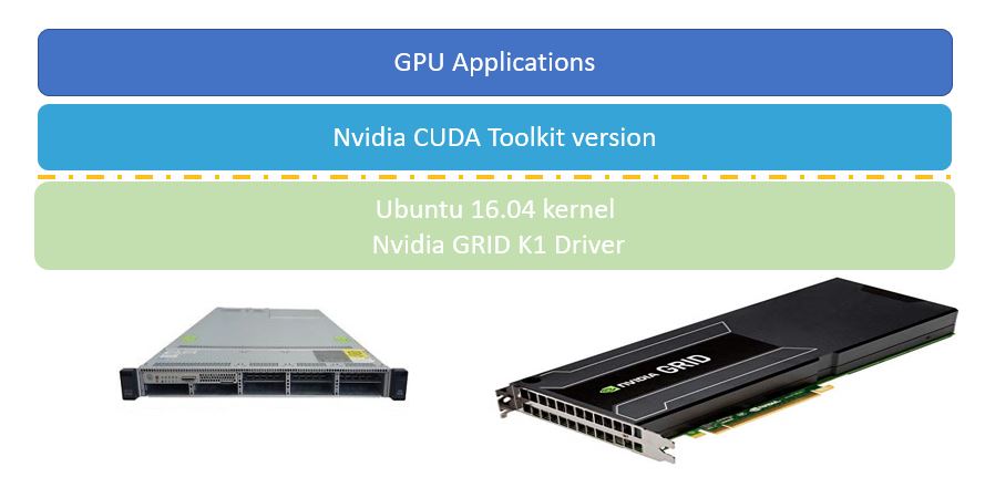GPU Programming with CUDA