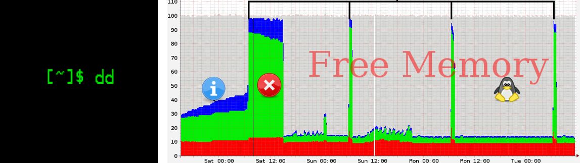 Linux dd cache