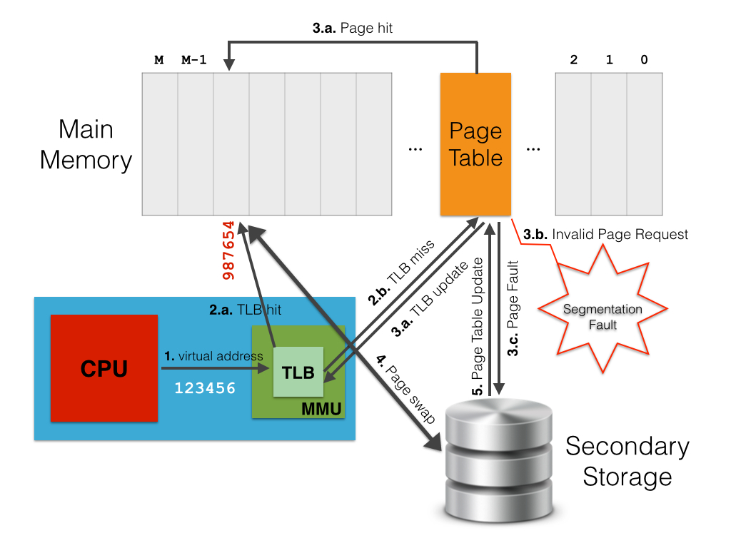 linux-memory-management