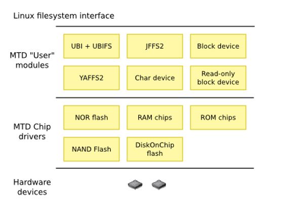 Linux SPI SW arch