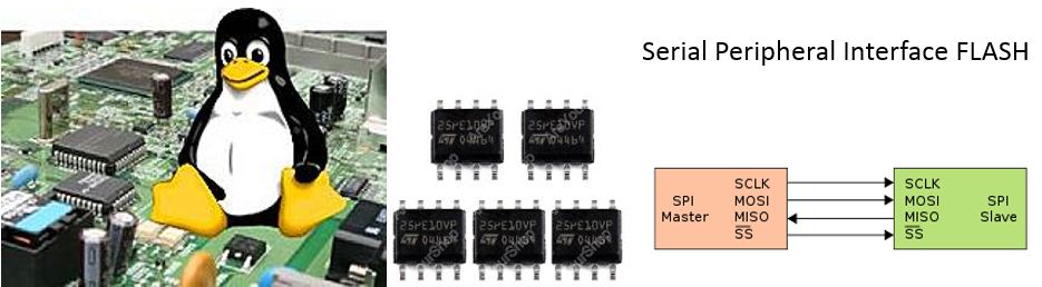 Linux SPI