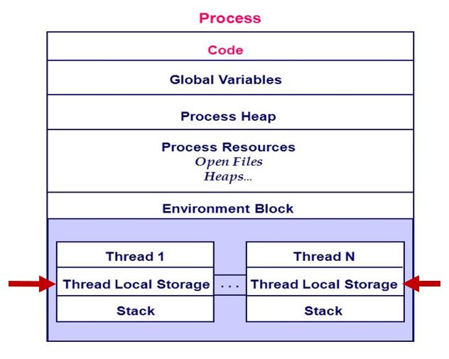 Linux ACPI