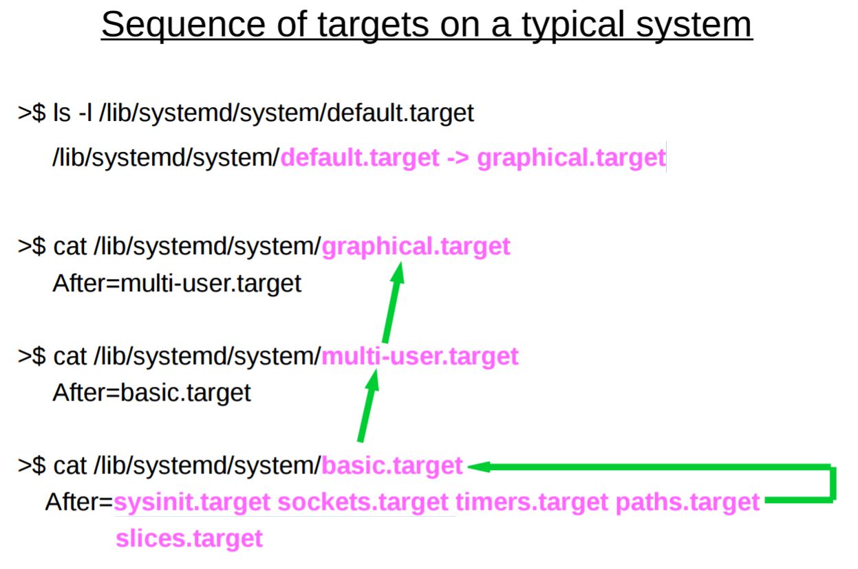 systemd boot sequence