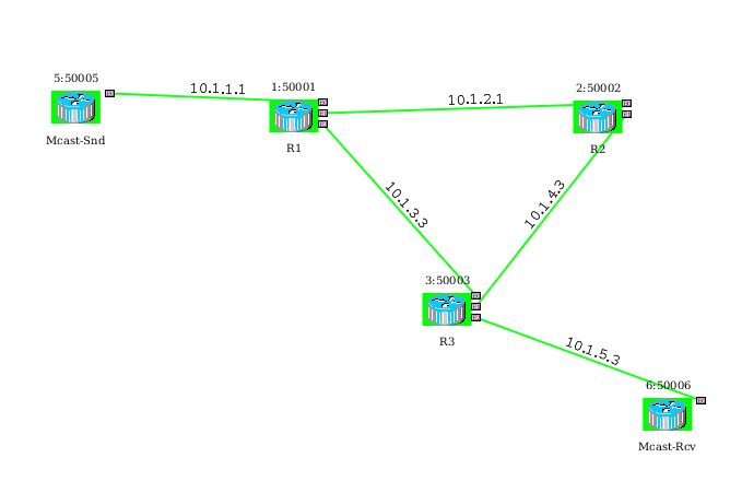 Multicast network topology