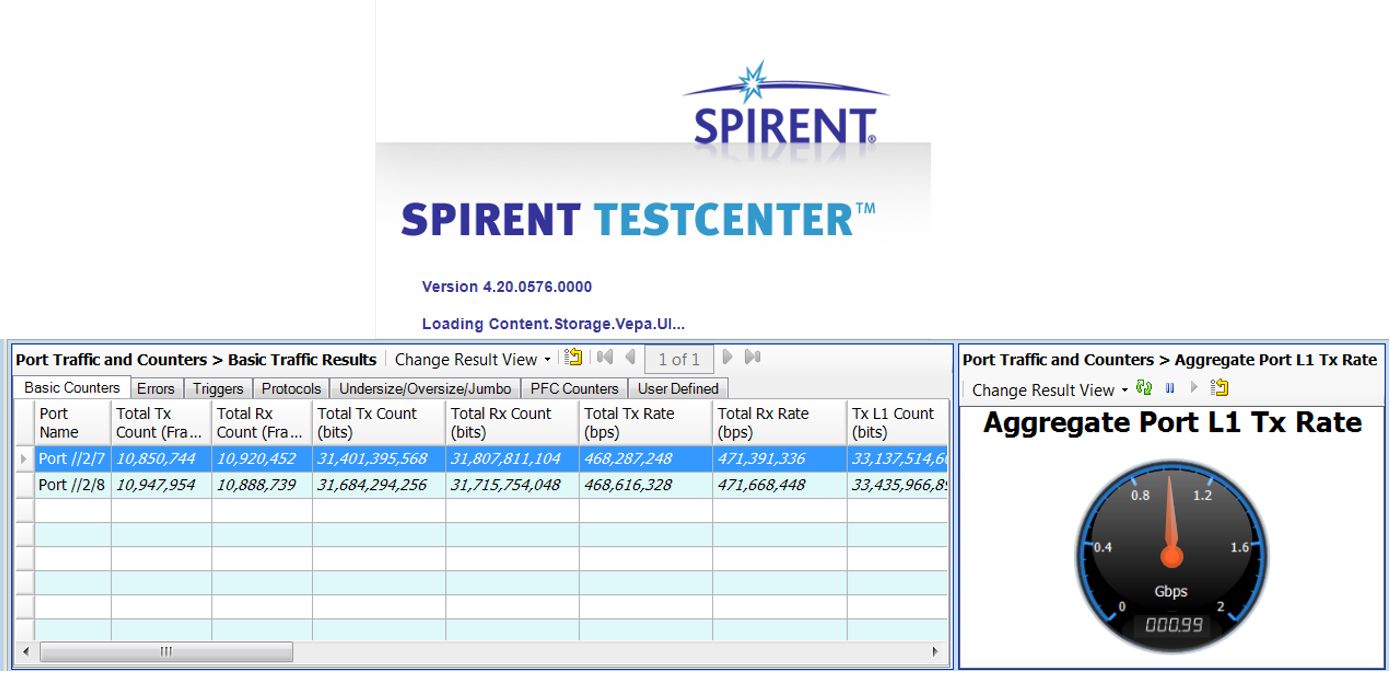 Spirent Test Center